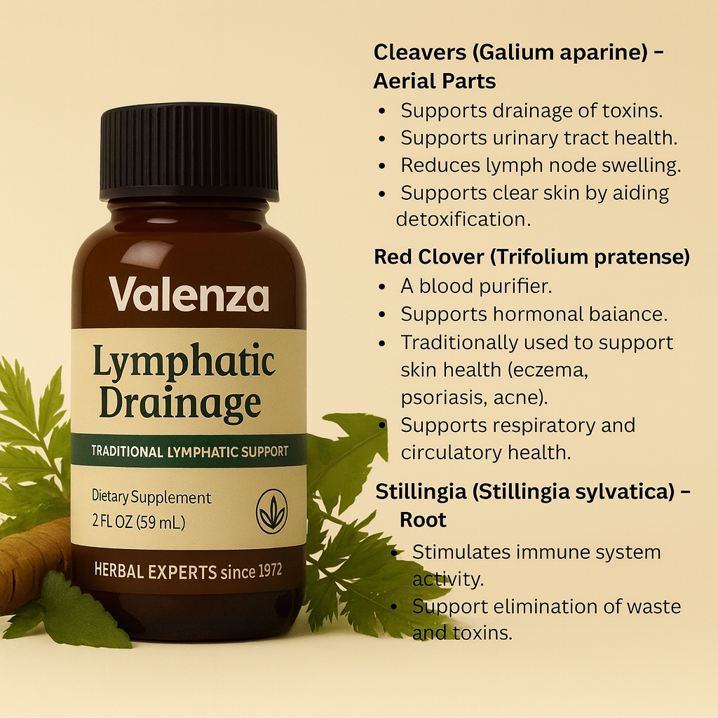 Lymphatic Vitality Drops™